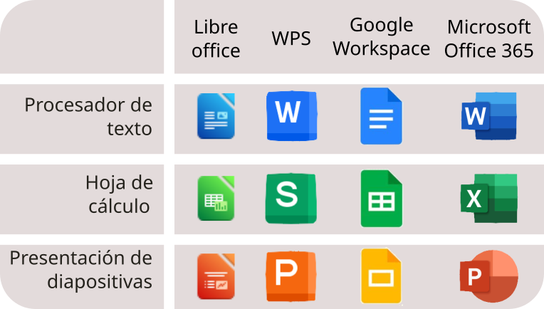 aplicaciones de ofimatica