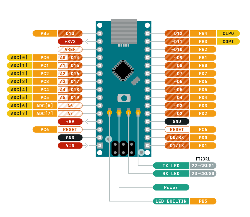 diagrama de pines  del arduino