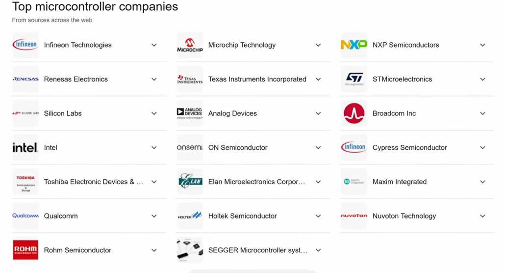 lista de fabricantes de microcontroladores